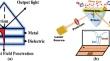 Biosensor Performance Signature Enhancement with Silver-MXene-Graphene for Brain Tumor Diagnosis Through the Employment of Surface Plasmon Resonance