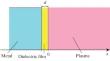 Electric Field on the Surface of a Metal Electrode Covered by a Dielectric Film in Plasma