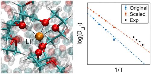 Charge Scaling in Classical Force Fields for Lithium Ions in Polymers