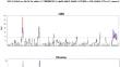 Identification and development of functional markers for purple grain genes in durum wheat (Triticum durum Desf.).