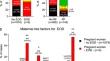 Maternal Streptococcus agalactiae colonization in Europe: data from the multi-center DEVANI study.