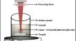 Synthesis of CuO@ZnO Nanoparticle Core–Shell Formed via Laser Ablation in Liquid for Photocatalytic Applications