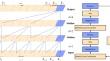 An Adaptive Missing Data Restoration Method for UAV Confrontation Based on Deep Regression Model