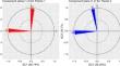 Generalized linear model based on latent factors and supervised components