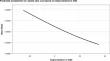 Prolonged opioid use after single-level lumbar spinal fusion surgery in a Belgian population: a multicentric observational study.