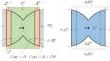 Metastability and Time Scales for Parabolic Equations with Drift 1: The First Time Scale