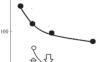 Catalytic Ignition of Deuterium–Air Mixtures Over a Metallic Rhodium Surface at Pressures of 1–2 ATM