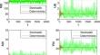 Stochastic Persistence, Extinction and Stationary Distribution in HTLV-I Infection Model with CTL Immune Response