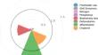 Alternative agriculture land-use transformation pathways by partial-equilibrium agricultural sector model: a mathematical approach