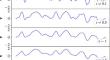 Inferring Object Boundaries and Their Roughness with Uncertainty Quantification