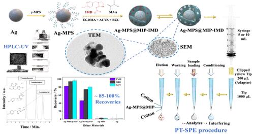 Silver Core Coated with Molecularly Imprinted Polymer as Adsorbent in Pipet-Tip Solid Phase Extraction for Neonicotinoids Determination from Coconut Water