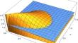 Bell’s and Mermin’s Inequalities, Entangled Coherent States and Unitary Operators