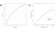 Development of a prediction score for Barrett's esophagus in Japanese health checkup settings.