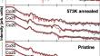 Study of Gd/Co Multilayers with Different Cobalt Layer Thickness Values