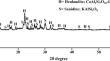 A380 Aluminum Molten Processing Using Silica-Nanoparticle Enriched Zeolite with Thermal Aging Treatment