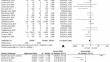 Off-pump vs. on-pump coronary artery bypass grafting in patients with chronic kidney disease: an updated systematic review and meta-analysis.