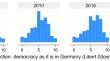 Predicting satisfaction with democracy in Germany using local economic conditions, social capital, and individual characteristics