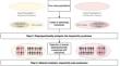 Unveiling the Burden of Drug-Induced Impulsivity: A Network Analysis of the FDA Adverse Event Reporting System.