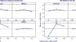 Anaerobic digestion of food waste with a selective mixed-microbial consortium and its evaluation with different optimization methods