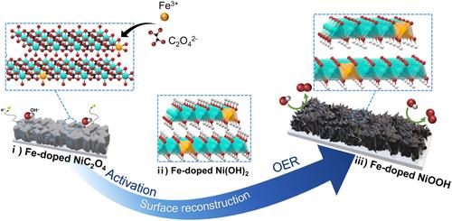 Unveiling the Role of Electrocatalysts Activation for Iron-Doped Ni Oxyhydroxide in Enhancing the Catalytic Performance of Oxygen Evolution Reaction