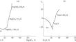 Solubility in the MgSO4–NaCl–H2O System and Its Polythermal Diagram