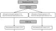 Comparing the hemodynamic effects of ketamine versus fentanyl bolus in patients with septic shock: a randomized controlled trial.