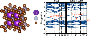 Systematic analysis of lead-free halide K2SnX6 (X = Cl, Br, I) double perovskites for solar cell applications