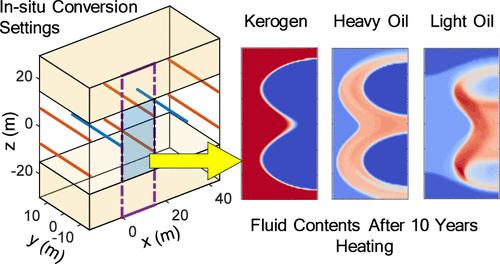 Optimization Analysis of In-Situ Conversion and Displacement in Continental Shale Reservoirs