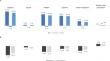 Changes in Use of Migraine Medications, Healthcare Resource Utilization, and Associated Direct Costs Over 12 Months Following Initiation of Erenumab: A US Retrospective Real-World Analysis.