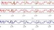 Comparison of Small Rotor Tonal and Random Noise Decomposition Methods