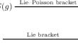 Second-order quantum argument shifts in $$Ugl_d$$