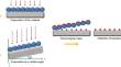 Modified nanosphere lithography: application to the fabrication of ordered arrays of gold nanopyramids