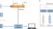 Rapid online detection of dissolved acetylene in transformer oil by photoacoustic spectroscopy and membrane degassing