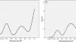 Clicker-integrated instruction and conventional instruction: The comparative evaluations of students’ performances in chemistry