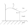 Long-time emergent dynamics of liquid films undergoing thermocapillary instability