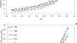 Sorption isotherms of edible insect’s flours: mathematical modeling and hysteresis