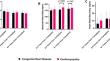 Indication for Pediatric Heart Transplant Affects Longitudinal Chronotropy on Cardiopulmonary Exercise Testing.