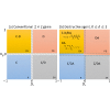 Stability of pairwise social dilemma games: Destructive agents, constructive agents, and their joint effects