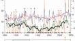 Extreme Heat Waves and Extreme Summer Seasons in European Russia