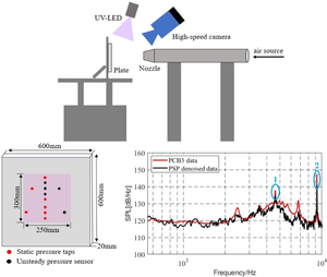 High-frequency pressure fluctuations in vertical jet impingements: fast pressure-sensitive paint analysis