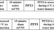 Effect of Transcutaneous Auricular Vagus Nerve Stimulation on Conditioned Pain Modulation in Trigeminal Neuralgia Patients