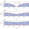 Creating dynamic leakage-free paths using coarse-graining techniques in the presence of decoherence