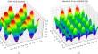 A Computational Study for Pricing European- and American-Type Options Under Heston’s Stochastic Volatility Model: Application of the SUPG-YZ $$\beta$$ Formulation