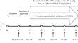 Untargeted Metabolomics Revealed that Quercetin Inhibited Ferroptosis by Improving Metabolic Disorder in the Hippocampus of Perimenopausal Depression Model Rats.