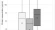 Improvement of bioanalytical parameters through automation: suitability of a hand-like robotic system.