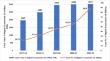 Adopting Digital Financial Technology in Madhya Pradesh, Central India: Opportunities, Challenges, and Determinants