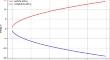 Determination of Shannon entropy and Fisher information of the Feshbach-Villars oscillator for spin-0 particles