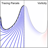 Viscous influences on impulsively generated focused jets