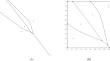 Solving semi-discrete optimal transport problems: star shapedeness and Newton’s method