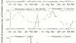 Artificial neural networks as a tool for seasonal forecast of attack intensity of Spodoptera spp. in Bt soybean